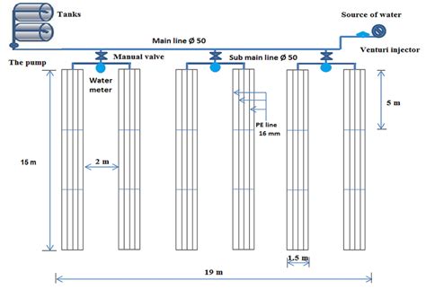 Image result for Drip Irrigation Layout Plan