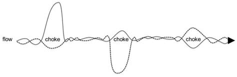 Entropy | Special Issue : Information-Processing and Embodied, Embedded ...