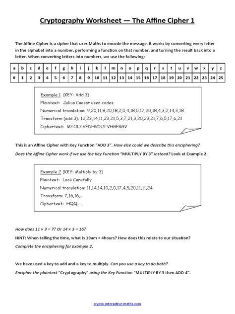Image result for Encrypting Affine Function