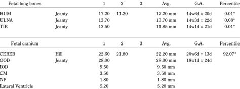 Image result for Biometry Ob