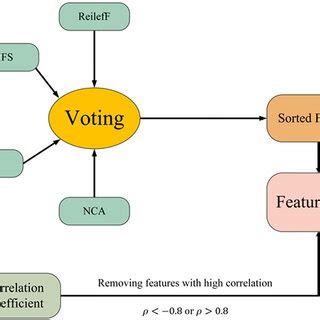 Voting Machine Flowchart Algorithm 的图像结果