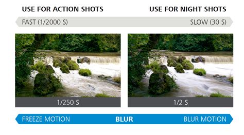 How to Set Shutter Speed 的图像结果