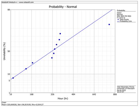 Assessment Possibilities of the Quality of Mining Equipment and of the ...