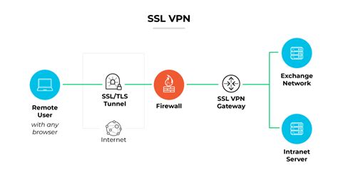 Image result for Open Source SSL VPN