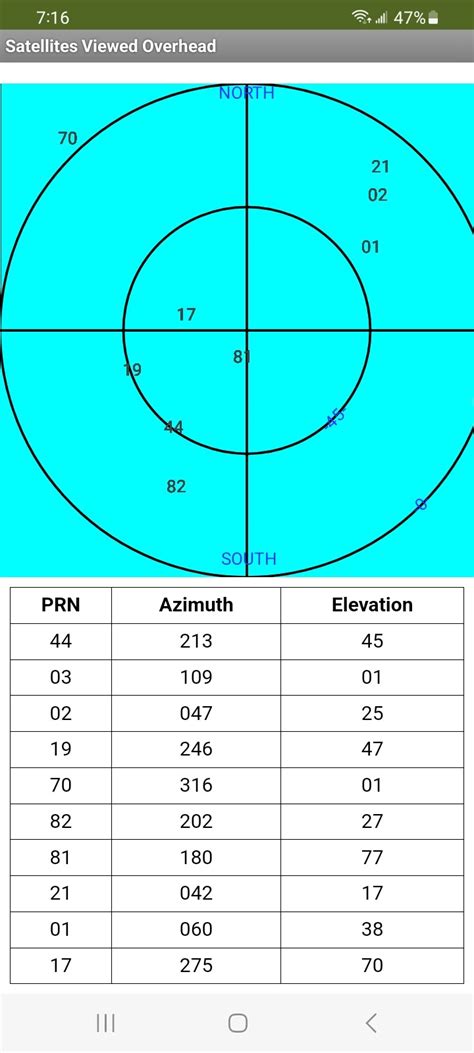 Image result for Plotting Multiple Polar Points
