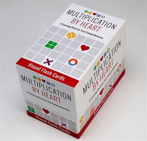 Multiplication By Heart - National Museum Of Mathematics