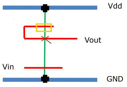 Image result for CMOS Layout