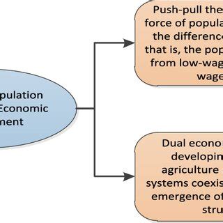 Tupelo Model Economic Development Model 的图像结果