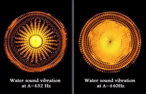 Number Mysticism of the 432 Hz Spectrum – Source Vibrations