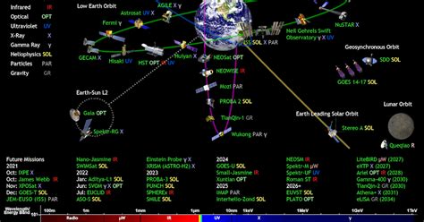Image result for Spaced Based Observatories