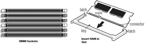 Image result for Types of Memory Slots Are