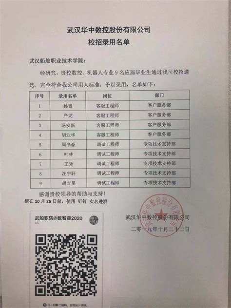 武汉华中数控股份有限公司录用名单-机械工程学院