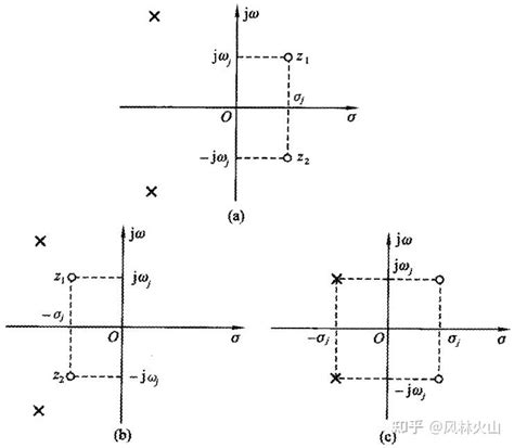 Image result for Variables Coding Simple