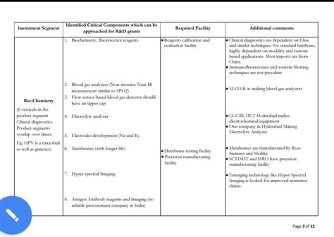 National Research Priorities in Medical Technology - KALAM INSTITUTE OF ...