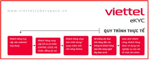 Viettel eKYC giải pháp toàn diện cho công ty chứng khoán | Báo Dân trí