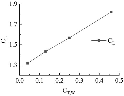 Design of High-Efficiency Jet Lift Enhancement for Flaps Under ...