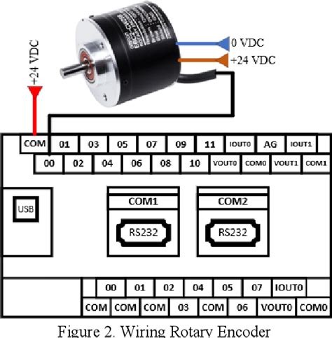 Image result for Encoder Speed Calculation
