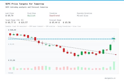 Sepc Ltd. (NSE: SEPC) Intraday Price Target Analysis for Tomorrow