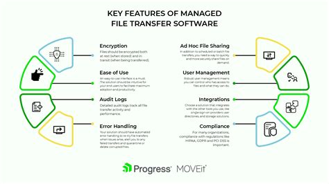 Secure File Transfer App 的图像结果