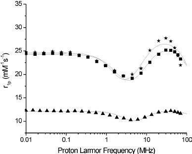 Image result for GD Fix versus Mode