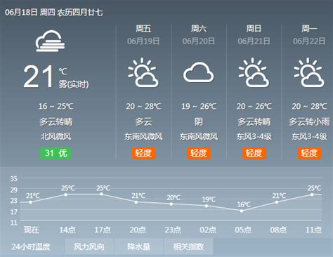 柘城最新雨量信息公布！未来几日的天气...-大河号-大河网