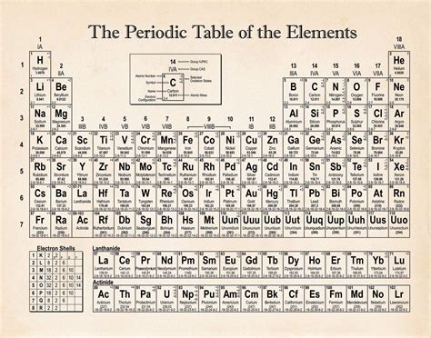 Periodic Table Poster - Periodic Table With Real Elements - Laboratory ...