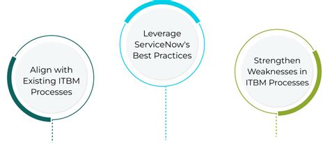 Itbm Reports 的图像结果