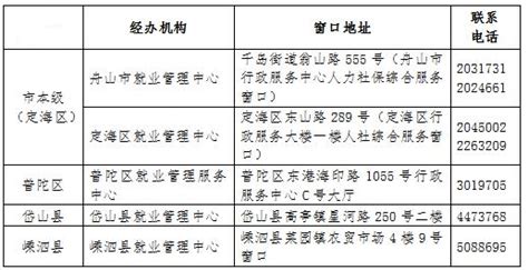 舟山市普陀区促进就业资金拟补贴名单公示（2023年113号）