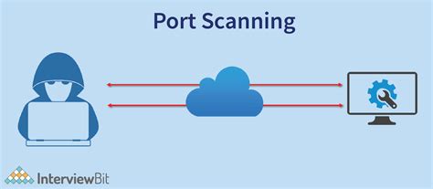 Nmap Options 的图像结果