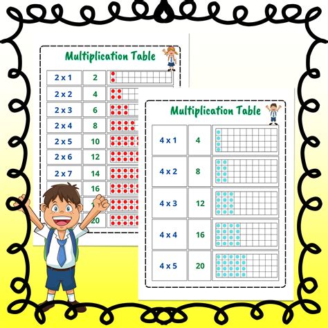 Image result for Multiplication Table Explained