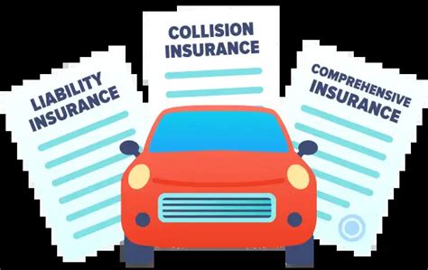 Image result for Standard Car Insurance Coverage
