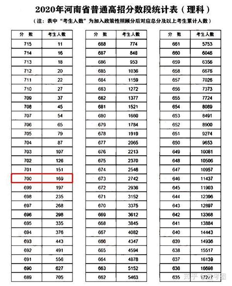 高考成绩放榜，浙江600分以上4.8万人独领风骚，江苏、河南也破万 - 知乎