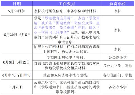 深圳市罗湖区2023年小学一年级学位申请指南_深圳学校网