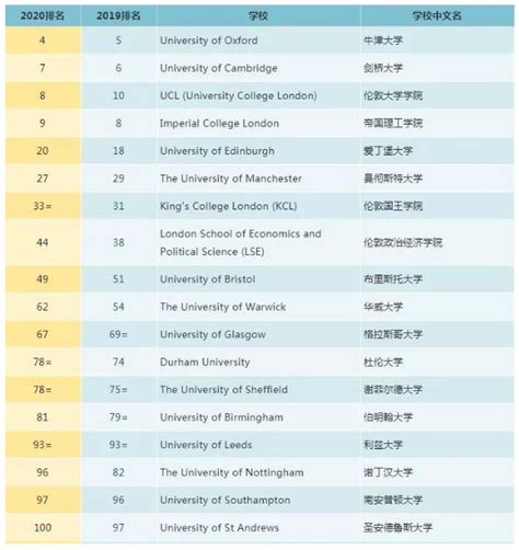 暴增！68.2万中国学生申请英国本科，申请数量大涨16% - 知乎