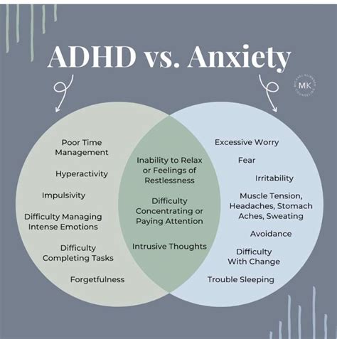 ADHD (Attention-Deficit/Hyperactivity Disorder) and anxiety are ...