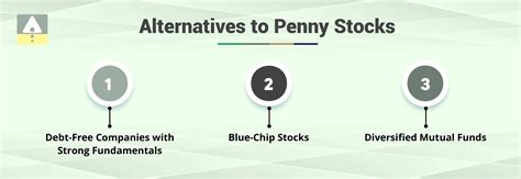 Penny Stocks: Why You Should Always Stay Away - Jainam