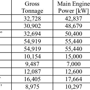 Main Engine Power Formula 的图像结果
