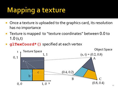 Image result for Texture Mapping Techniques