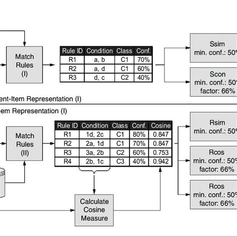 Image result for Example of Classification