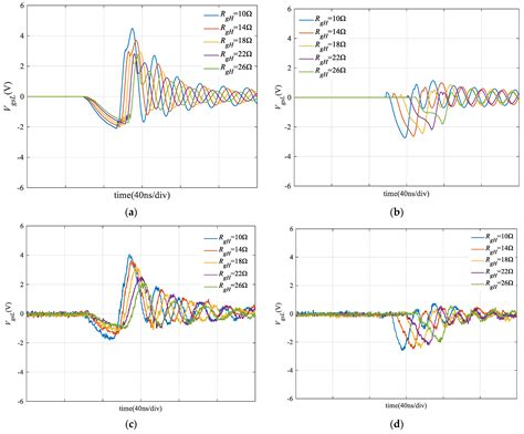 An Improved Analytical Model for Crosstalk of SiC MOSFET in a Bridge ...