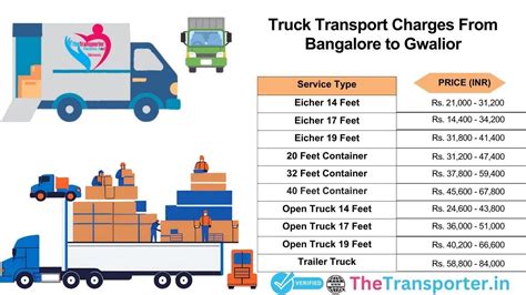 Expert Transport Services from Bangalore to Gwalior