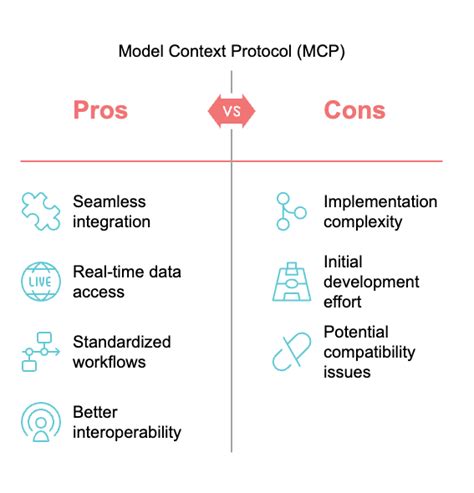 Model Context Protocol (MCP): Revolutionizing AI Integration and ...