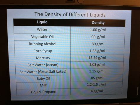 Water Density Imperial