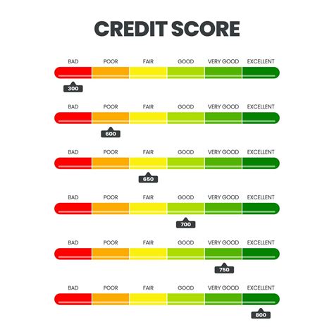 636 Credit Score Good Or Bad