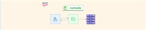 Image result for Caching In Spring Boot