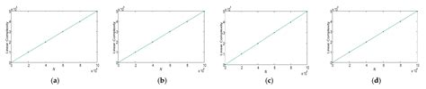 A Secure Real-Time IoT Data Stream Based on Improved Compound Coupled ...