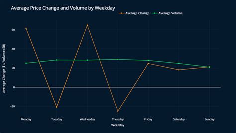 Bitcoin Price Python 的图像结果