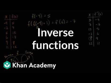 Inverse Functions Math Video 的图像结果