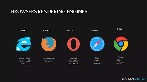 Image result for Firefox JavaScript Engine