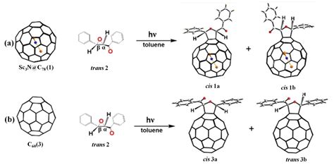 Recent Progress on the Functionalization of Endohedral Metallofullerenes
